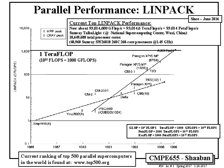 Parallel Performance: LINPACK Since ~ June 2016 Current Top LINPACK Performance: Now about 93,