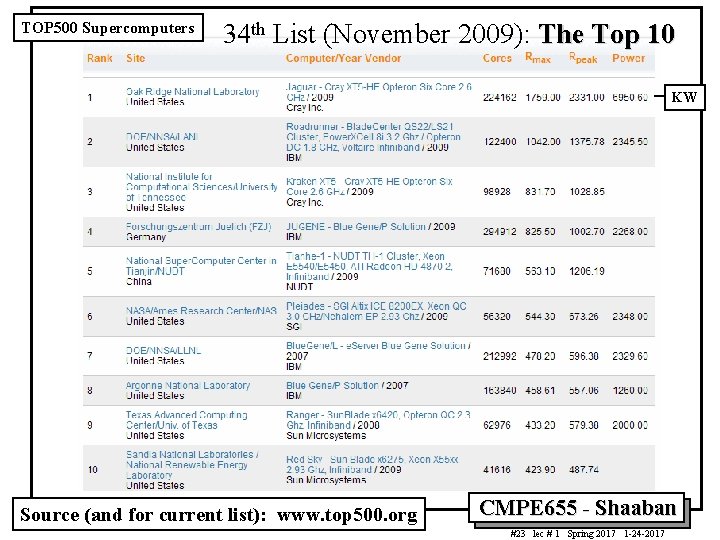 TOP 500 Supercomputers 34 th List (November 2009): The Top 10 KW Source (and