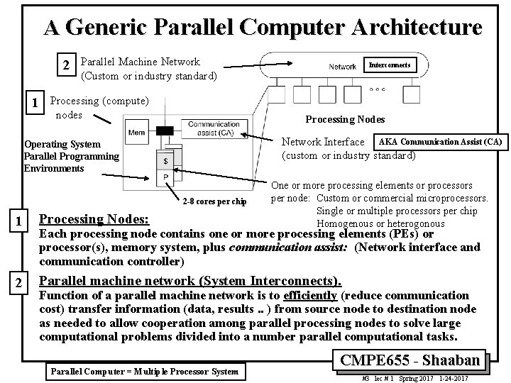 A Generic Parallel Computer Architecture 2 1 Parallel Machine Network (Custom or industry standard)