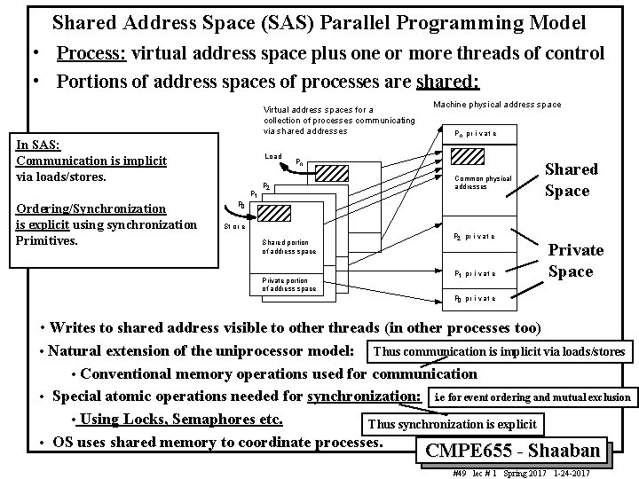 Shared Address Space (SAS) Parallel Programming Model • Process: virtual address space plus one