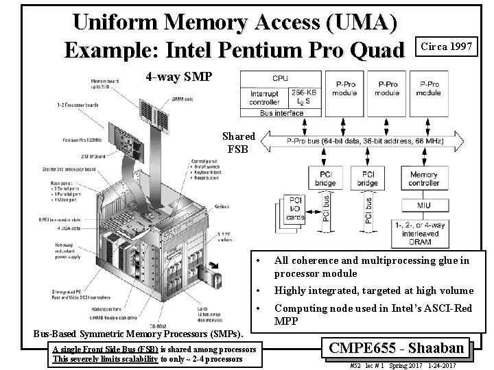 Uniform Memory Access (UMA) Example: Intel Pentium Pro Quad Circa 1997 4 -way SMP