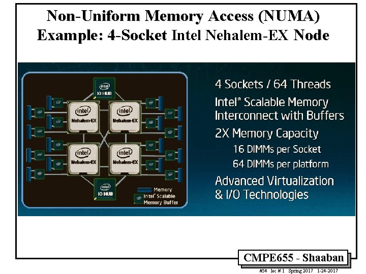 Non-Uniform Memory Access (NUMA) Example: 4 -Socket Intel Nehalem-EX Node CMPE 655 - Shaaban