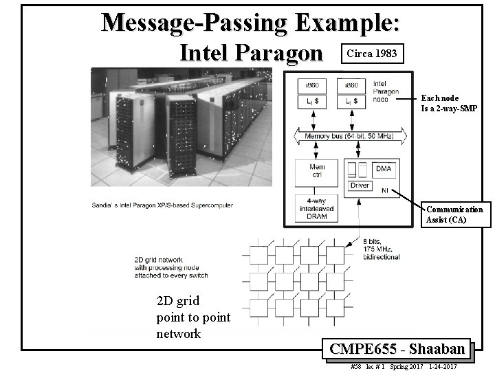 Message-Passing Example: Intel Paragon Circa 1983 Each node Is a 2 -way-SMP Communication Assist