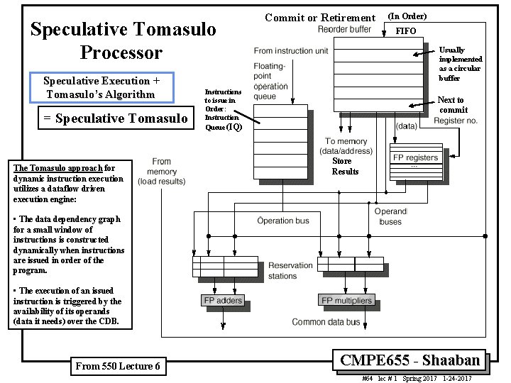 Speculative Tomasulo Processor Speculative Execution + Tomasulo’s Algorithm = Speculative Tomasulo The Tomasulo approach