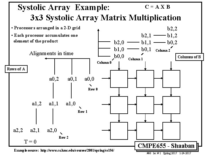 C=AXB Systolic Array Example: 3 x 3 Systolic Array Matrix Multiplication • Processors arranged