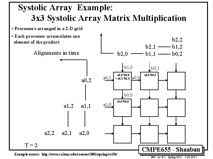 Systolic Array Example: 3 x 3 Systolic Array Matrix Multiplication • Processors arranged in