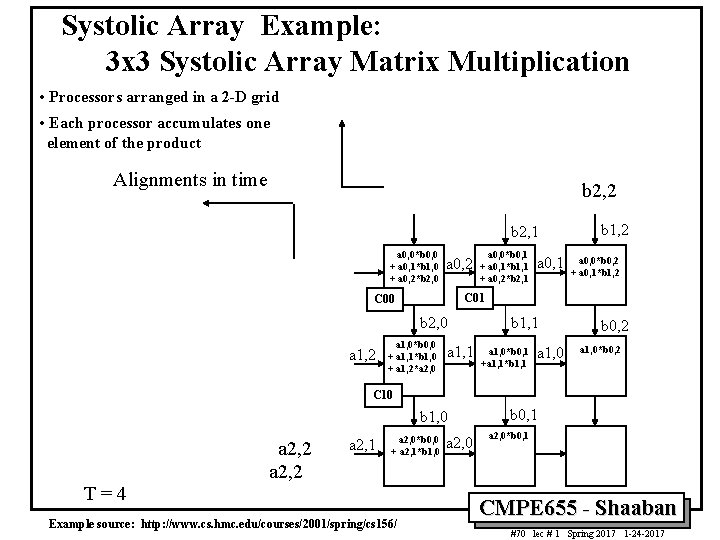 Systolic Array Example: 3 x 3 Systolic Array Matrix Multiplication • Processors arranged in