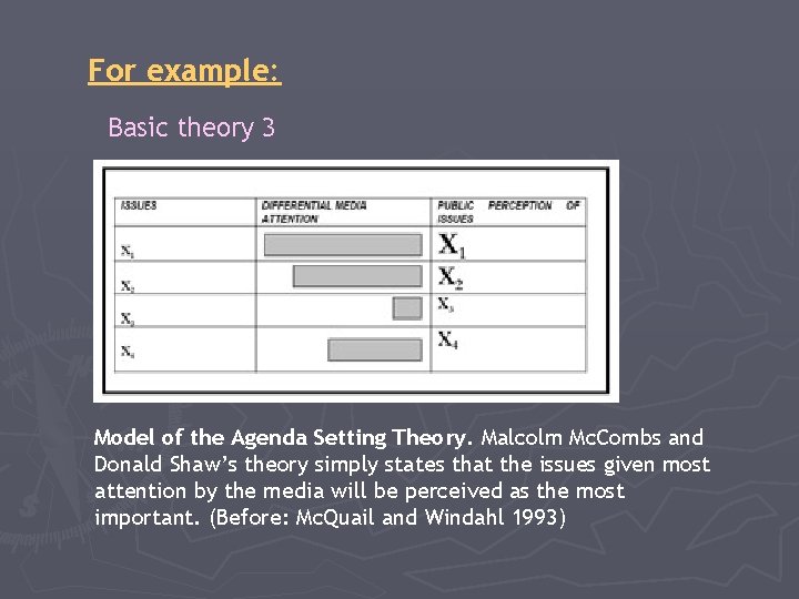 For example: Basic theory 3 Model of the Agenda Setting Theory. Malcolm Mc. Combs