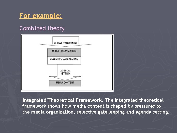 For example: Combined theory Integrated Theoretical Framework. The integrated theoretical framework shows how media
