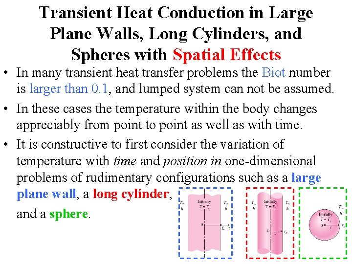 Transient Heat Conduction in Large Plane Walls, Long Cylinders, and Spheres with Spatial Effects
