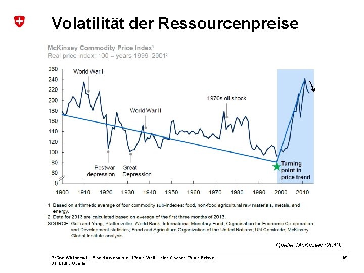 Volatilität der Ressourcenpreise Quelle: Mc. Kinsey (2013) Grüne Wirtschaft | Eine Notwendigkeit für die