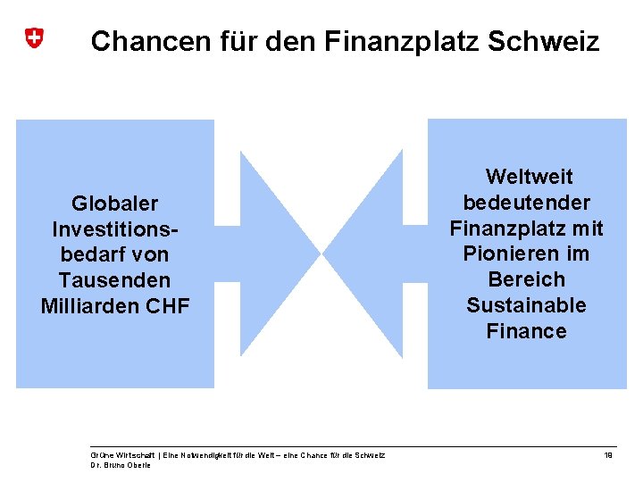 Chancen für den Finanzplatz Schweiz Globaler Investitionsbedarf von Tausenden Milliarden CHF Grüne Wirtschaft |