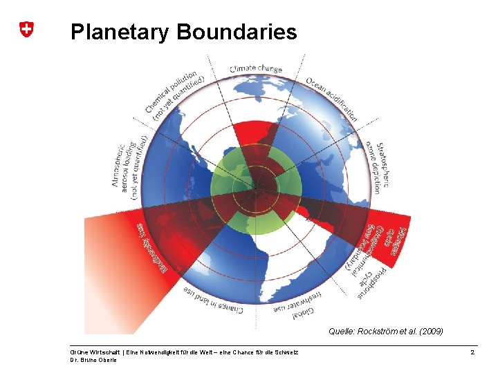 Planetary Boundaries Quelle: Rockström et al. (2009) Grüne Wirtschaft | Eine Notwendigkeit für die