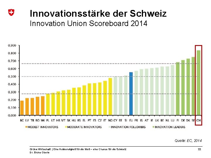 Innovationsstärke der Schweiz Innovation Union Scoreboard 2014 Quelle: EC, 2014 Grüne Wirtschaft | Eine