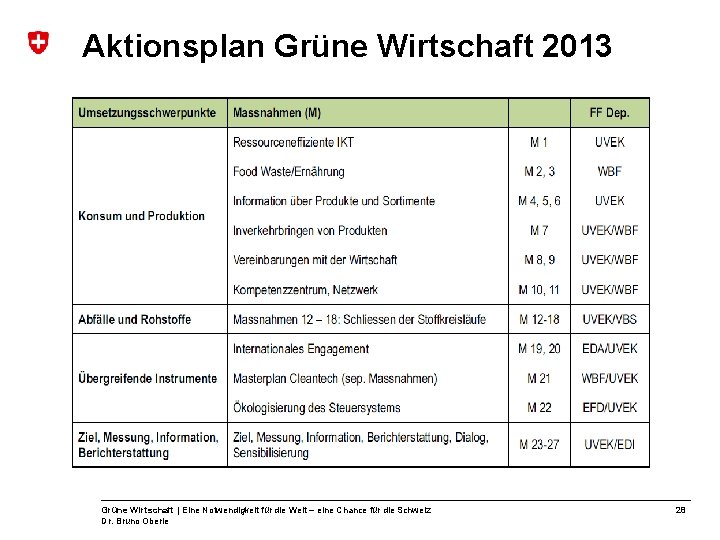 Aktionsplan Grüne Wirtschaft 2013 Grüne Wirtschaft | Eine Notwendigkeit für die Welt – eine