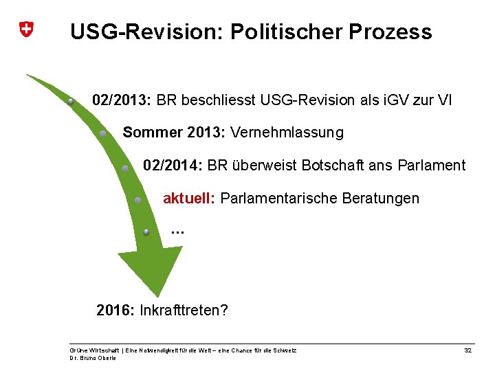 USG-Revision: Politischer Prozess 02/2013: BR beschliesst USG-Revision als i. GV zur VI Sommer 2013: