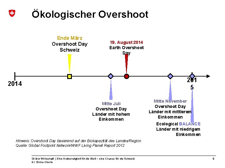 Ökologischer Overshoot Ende März Overshoot Day Schweiz 19. August 2014 Earth Overshoot Day 201