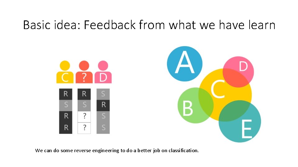 Basic idea: Feedback from what we have learn We can do some reverse engineering