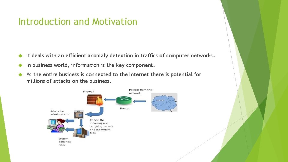 Introduction and Motivation It deals with an efficient anomaly detection in traffics of computer