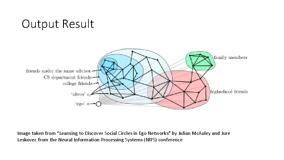 Output Result Image taken from “Learning to Discover Social Circles in Ego Networks" by