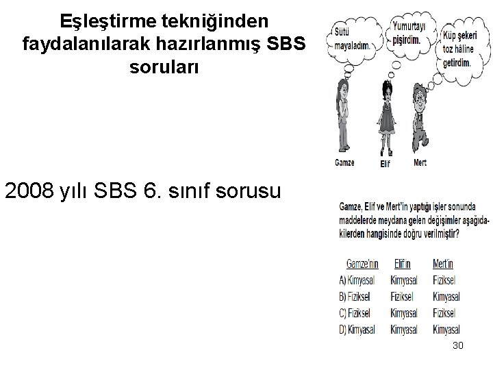 Eşleştirme tekniğinden faydalanılarak hazırlanmış SBS soruları 2008 yılı SBS 6. sınıf sorusu 30 