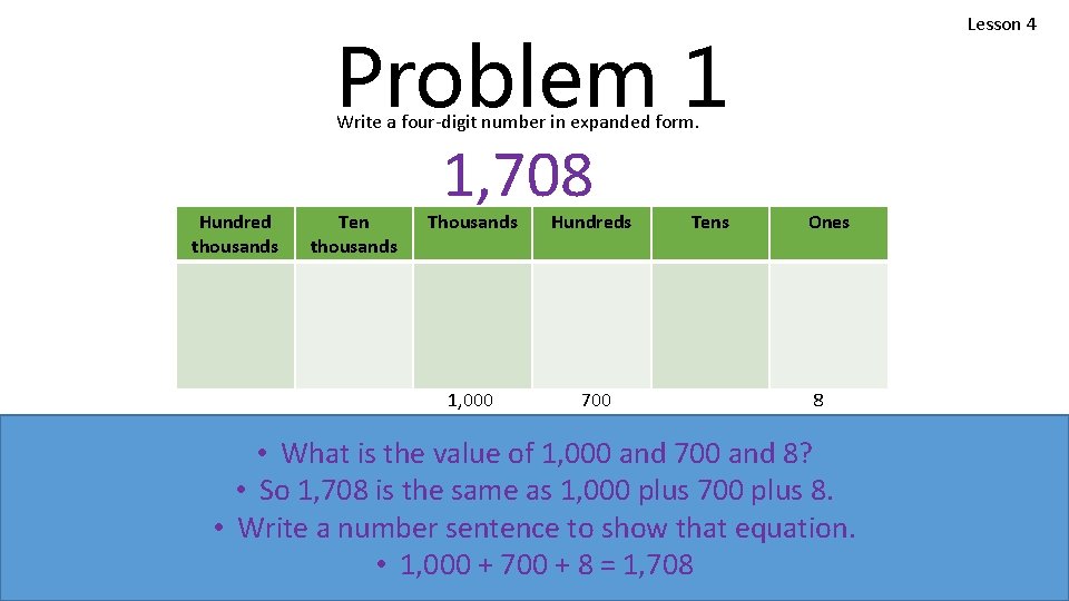 Lesson 4 Problem 1 Write a four-digit number in expanded form. Hundred thousands Ten