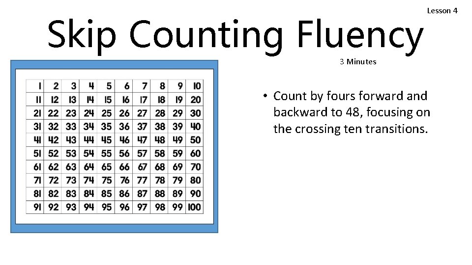 Skip Counting Fluency Lesson 4 3 Minutes • Count by fours forward and backward