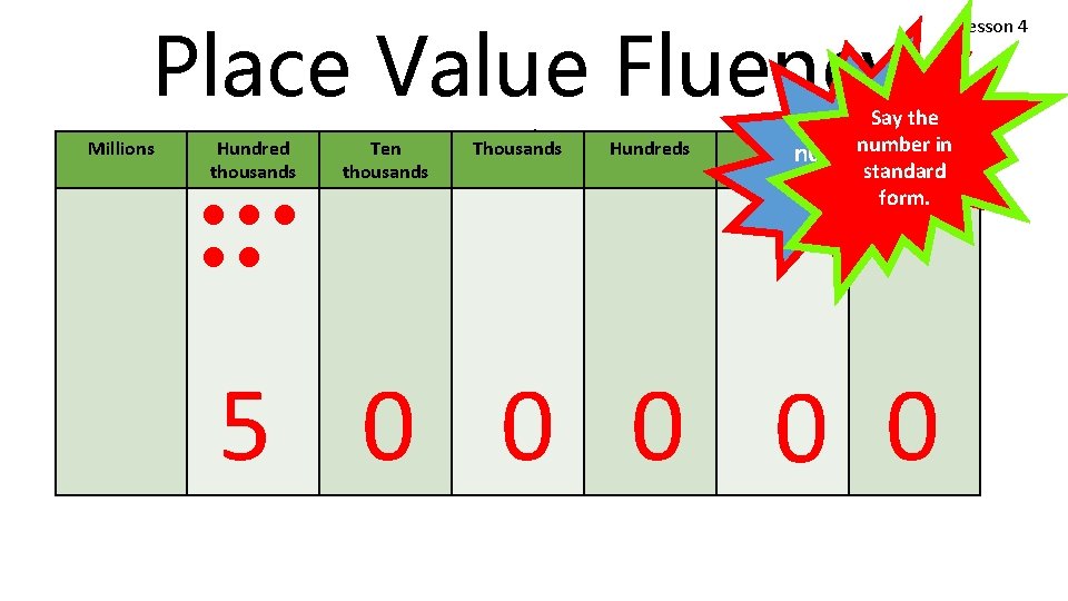 Place Value Fluency Millions Hundred thousands === == Ten thousands 4 Minutes Thousands Hundreds