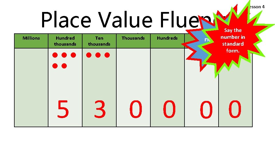 Place Value Fluency Millions Hundred thousands Ten thousands === == 4 Minutes Thousands Hundreds