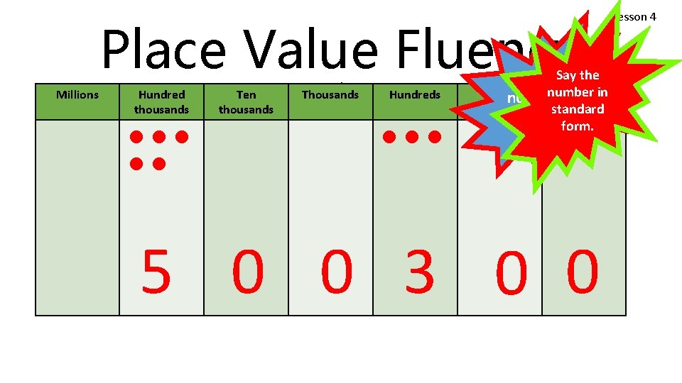 Place Value Fluency Millions Hundred thousands === == Ten thousands 4 Minutes Thousands Hundreds