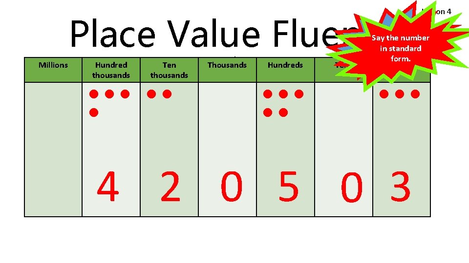 Place Value Fluency Millions Hundred thousands Ten thousands === == = 4 Minutes Thousands