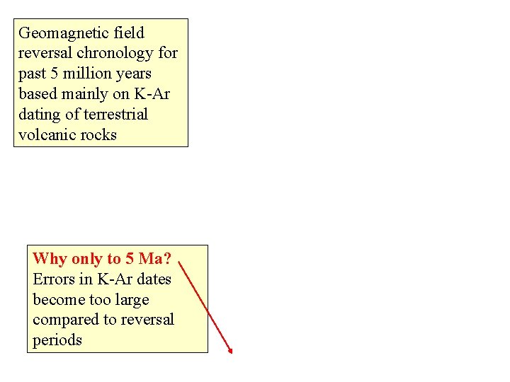 Geomagnetic field reversal chronology for past 5 million years based mainly on K-Ar dating