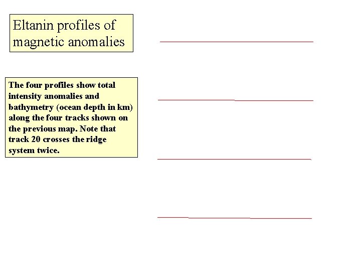 Eltanin profiles of magnetic anomalies The four profiles show total intensity anomalies and bathymetry