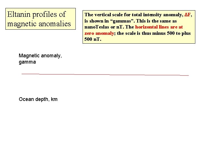 Eltanin profiles of magnetic anomalies Magnetic anomaly, gamma Ocean depth, km The vertical scale