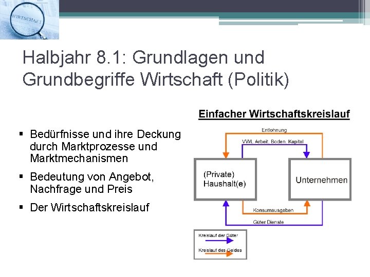 Halbjahr 8. 1: Grundlagen und Grundbegriffe Wirtschaft (Politik) § Bedürfnisse und ihre Deckung durch