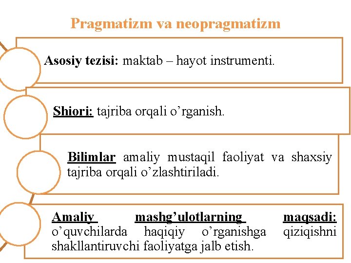 Pragmatizm va neopragmatizm Asosiy tezisi: maktab – hayot instrumenti. Shiori: tajriba orqali o’rganish. Bilimlar