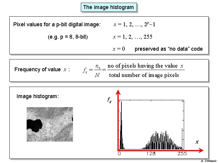 The image histogram x = 1, 2, …, 2 p-1 Pixel values for a