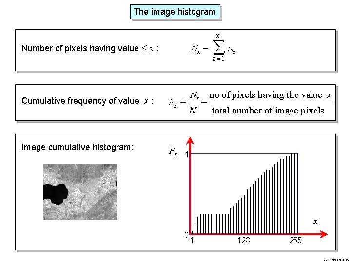 The image histogram x Number of pixels having value x : Nx = Cumulative