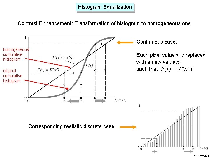 Histogram Equalization Contrast Enhancement: Transformation of histogram to homogeneous one Continuous case: homogeneous cumulative