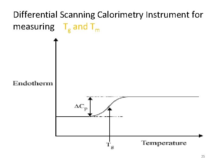 Differential Scanning Calorimetry Instrument for measuring Tg and Tm 25 