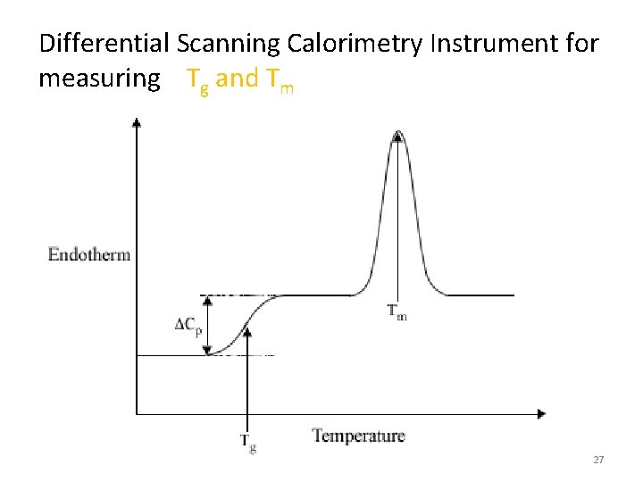 Differential Scanning Calorimetry Instrument for measuring Tg and Tm 27 