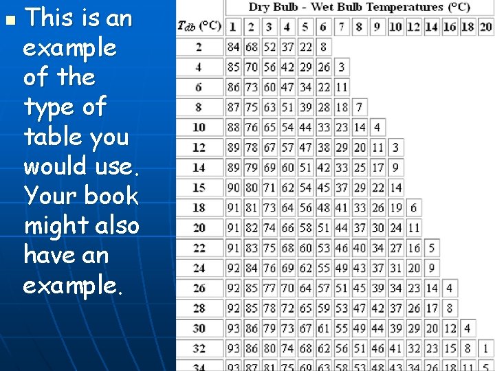 n This is an example of the type of table you would use. Your