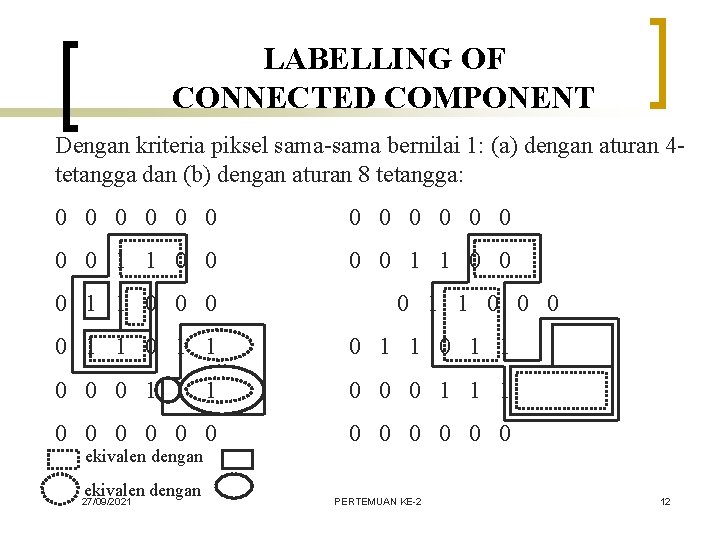 LABELLING OF CONNECTED COMPONENT Dengan kriteria piksel sama-sama bernilai 1: (a) dengan aturan 4