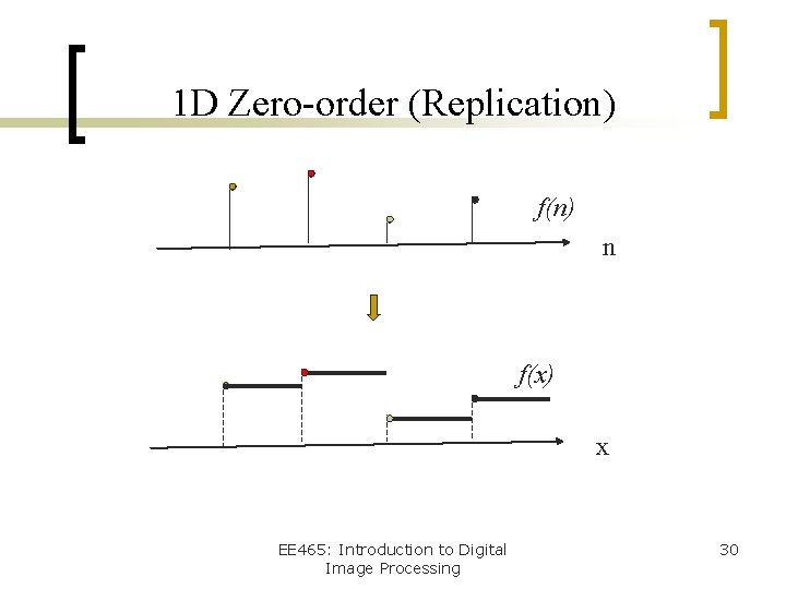 1 D Zero-order (Replication) f(n) n f(x) x EE 465: Introduction to Digital Image