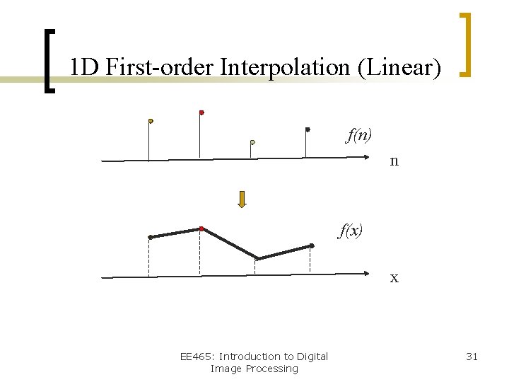1 D First-order Interpolation (Linear) f(n) n f(x) x EE 465: Introduction to Digital
