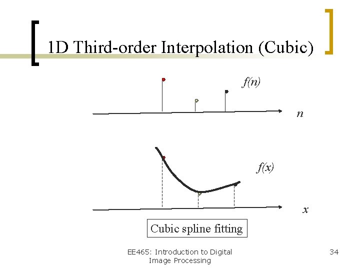 1 D Third-order Interpolation (Cubic) f(n) n f(x) x Cubic spline fitting EE 465: