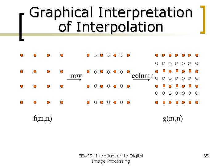 Graphical Interpretation of Interpolation row column f(m, n) g(m, n) EE 465: Introduction to