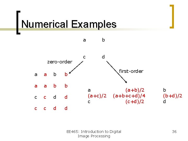 Numerical Examples zero-order a a b b c c d d a b c