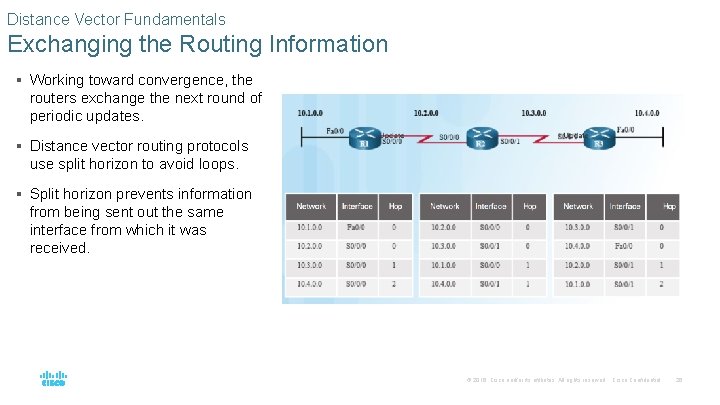 Distance Vector Fundamentals Exchanging the Routing Information § Working toward convergence, the routers exchange