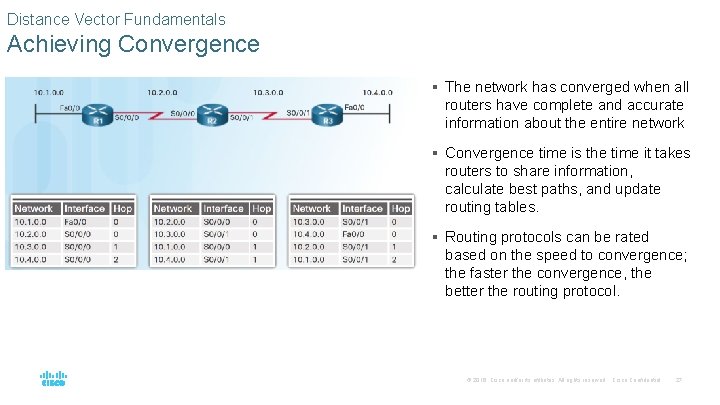 Distance Vector Fundamentals Achieving Convergence § The network has converged when all routers have